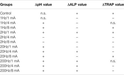 Remodeling Effects of the Combination of GGT Scaffolds, Percutaneous Electrical Stimulation, and Acupuncture on Large Bone Defects in Rats